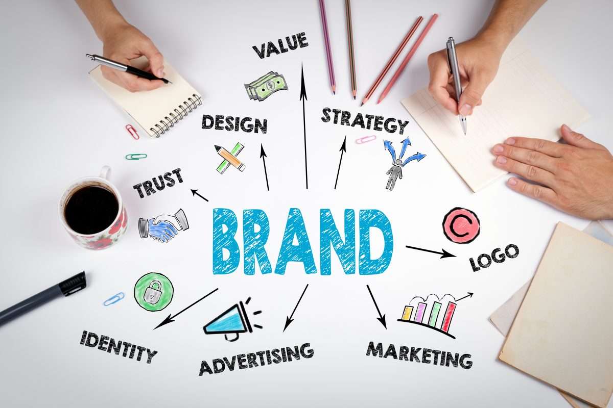 What is a Brand Development Strategy?
